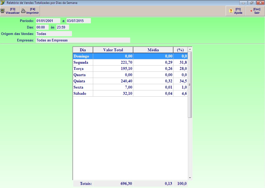 VENDAS POR DIA DA SEMANA.jpg