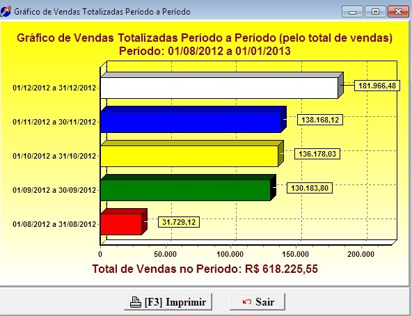 GRAFICO%20VENDAS1.jpg
