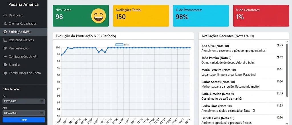 Painel de Satisfação dos Clientes